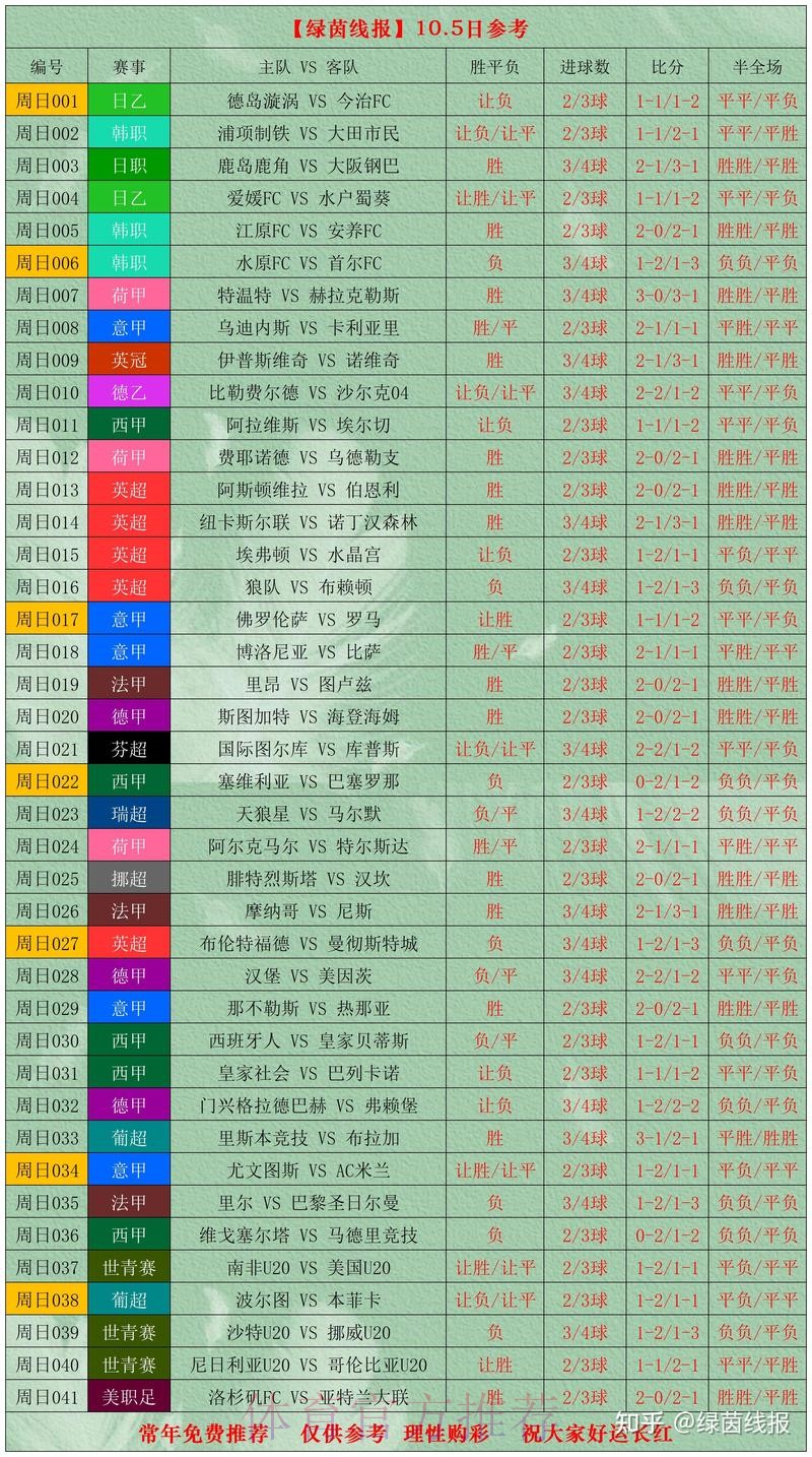 深入解析世界杯比分规律